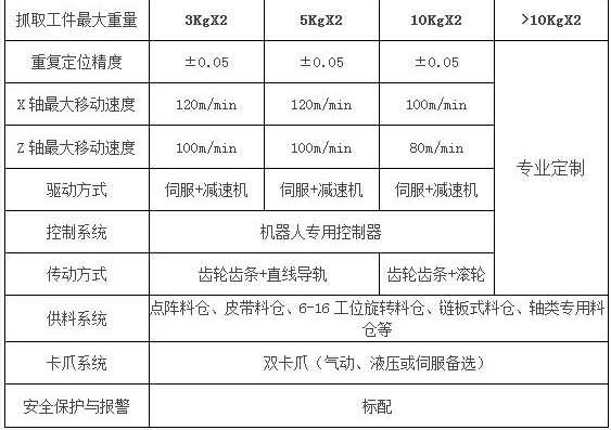 车床上下料机械手,桁架机械手,桁架机器人