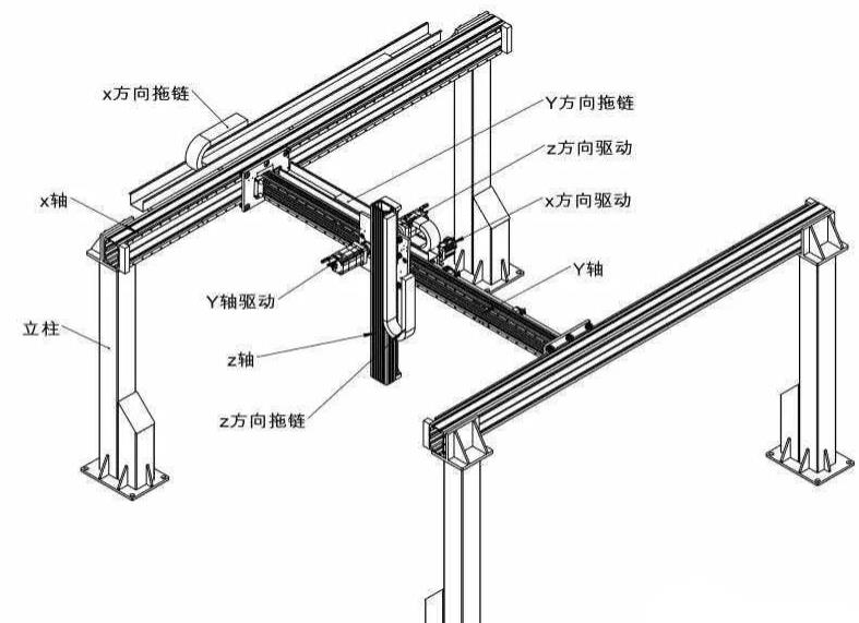 三轴龙门桁架结构 三轴龙门桁架结构